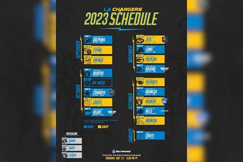 la chargers standings|LA Chargers today.